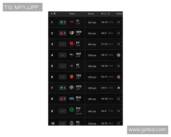 权威发布最新英雄联盟实力状态榜单分析与解读