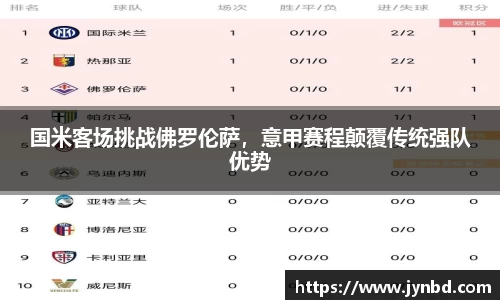 国米客场挑战佛罗伦萨，意甲赛程颠覆传统强队优势